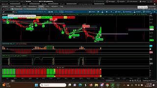 Monthly Descending CPR | November 2023 | CPR Trading Strategy Stocks | Swing Trading USA Stocks