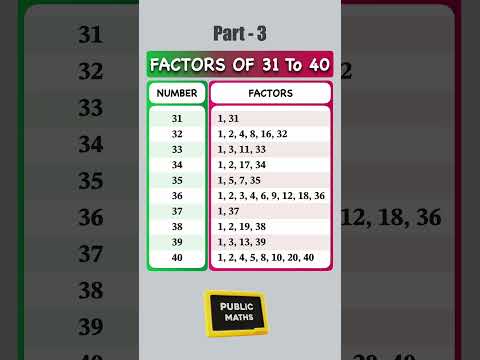 Quick Math Shorts: Factors 31 to 40 Unveiled! | Part 3