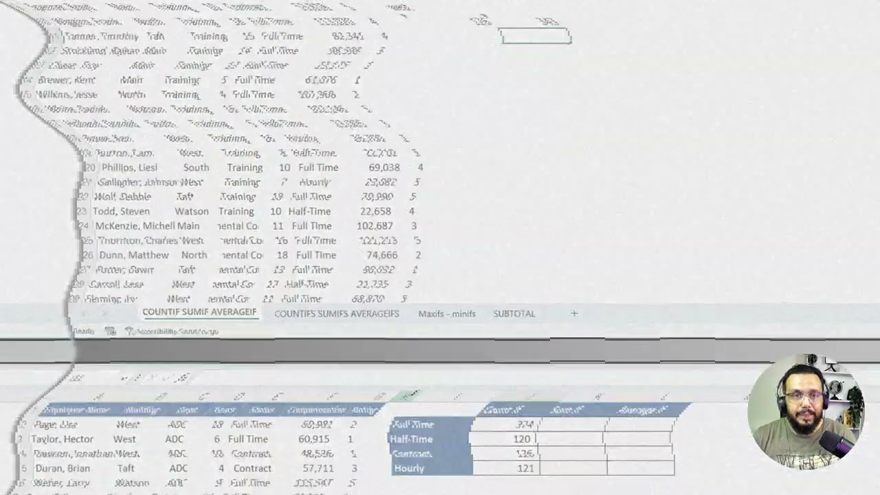 Count IF Functions in Excel