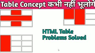 Table Problems Solved In HTML With Rowspan Colspan (Hindi) 2020