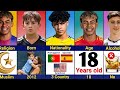 Comparison Lamine Yamal Vs Ronaldo Jr Vs Thiago Messi Vs Arda Güler Who S The Next G O A T