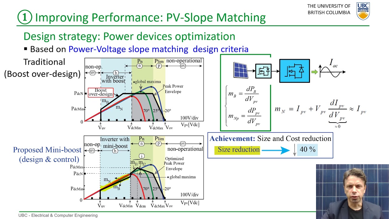 Power Electronics Ph.D Thesis Presentation: Emanuel Serban, Best Thesis Award 2019, IEEE PELS.