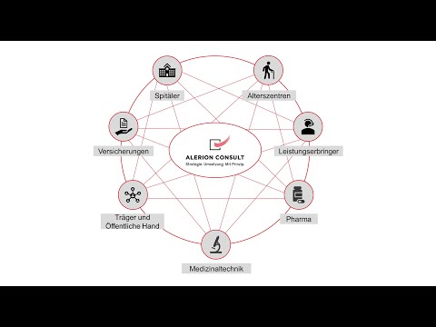 Ökosystem in der Wirtschaft und im Gesundheitsbereich