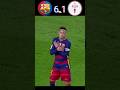 Barcelona Vs Celta de Vigo 6-1| All Goals & Extended Highlights | La Liga 2015-2016 # Football #