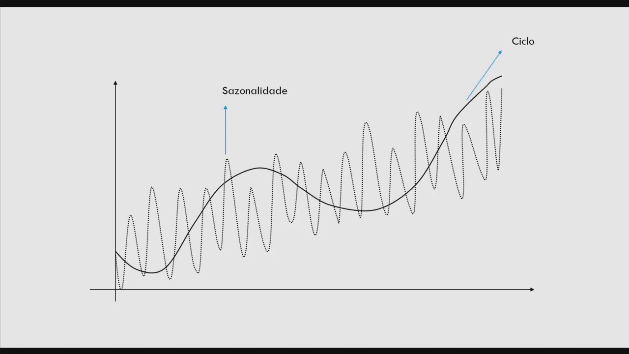 Introdução a modelos de séries temporais (parte 2/2)