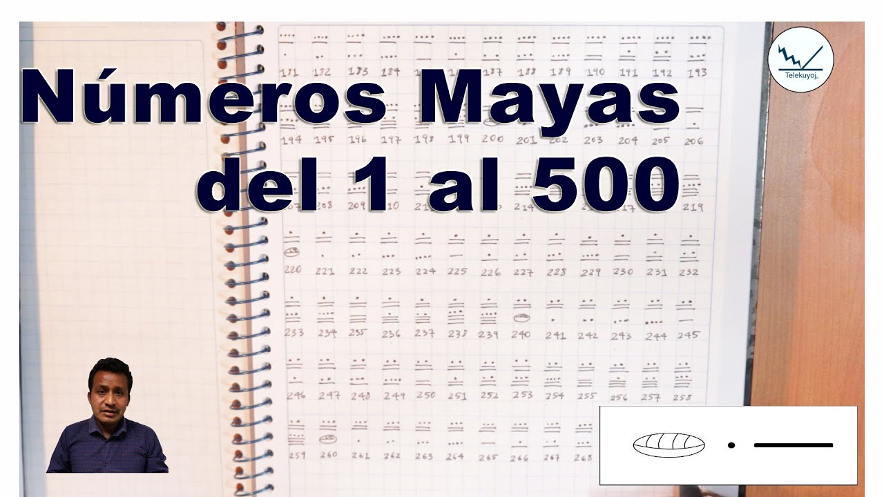 Números Mayas del 1 al 500