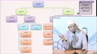 التأهيل الفقهي | المذهب الحنبلي | العبادات 6 image