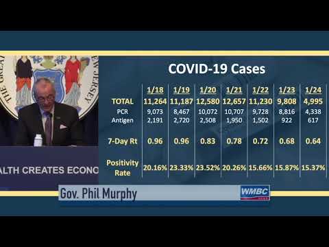 Gov Murphy Covid Briefing