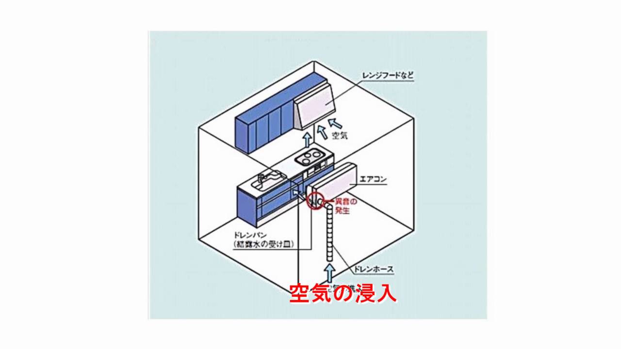 エアコン　室内機の音について