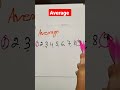 Math Average Finding Trick Shorts Mathtutor Education Maths Foryoupage Tiktok Reels Average