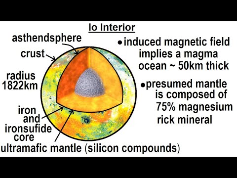 Astronomy Ch 13 Jupiter 1 of 37 Jupiter Giant Among Giants