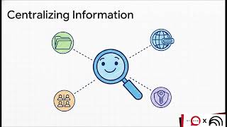 Enterprise Intranet: The Digital Workplace for Modern Organizations