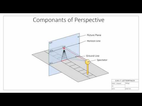 Introduction to perspective projection
