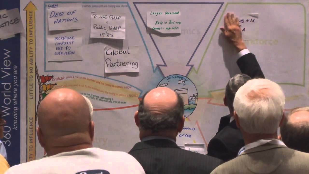 I2A: Insights to Action - Strategic Thinking System