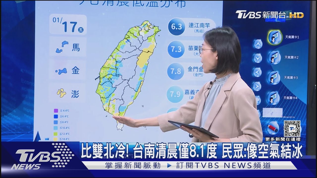比雙北冷!台南清晨僅8.1度 民眾:像空氣結冰