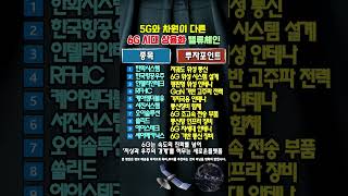 "5G와 차원이 다르다!" 지상-공중-우주를 잇는 6G 시대 최대 수혜주 TOP 10