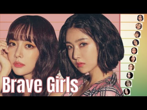 Brave Girls • All Songs Line Distribution (Debut - We Ride)