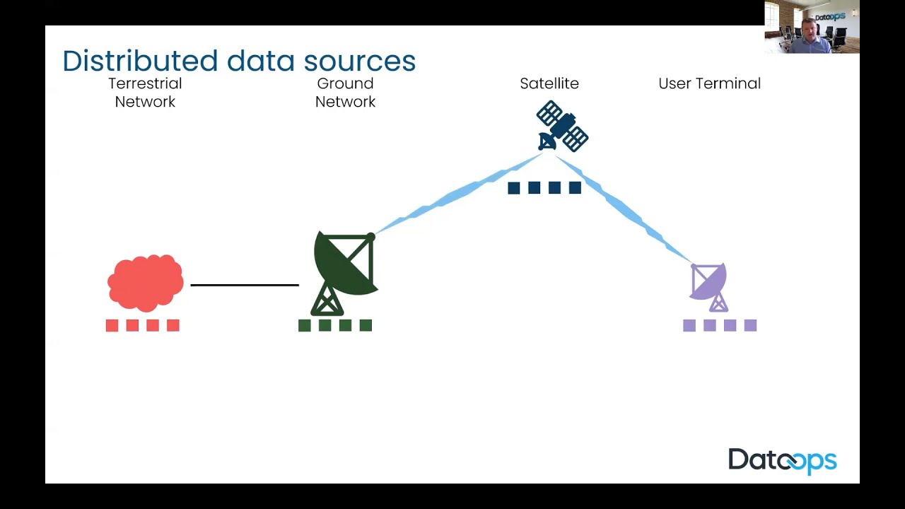 DataOpsUnleashed Case Study - OneWeb and DataOps live