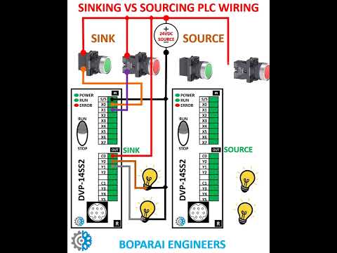 SINKING VS SOURCING PLC WIRING #sinking #Sourcing #PLC #wiring #automation #electrical #electronics