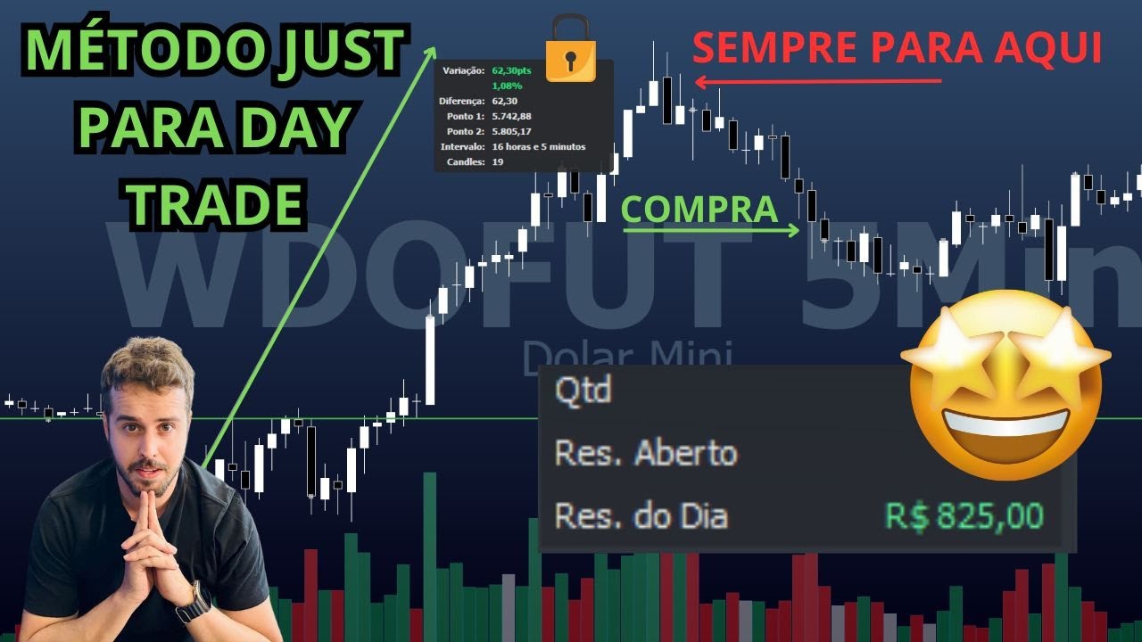 Método JUST para Day Trade, um jeito de operar totalmente diferente de todos outros.