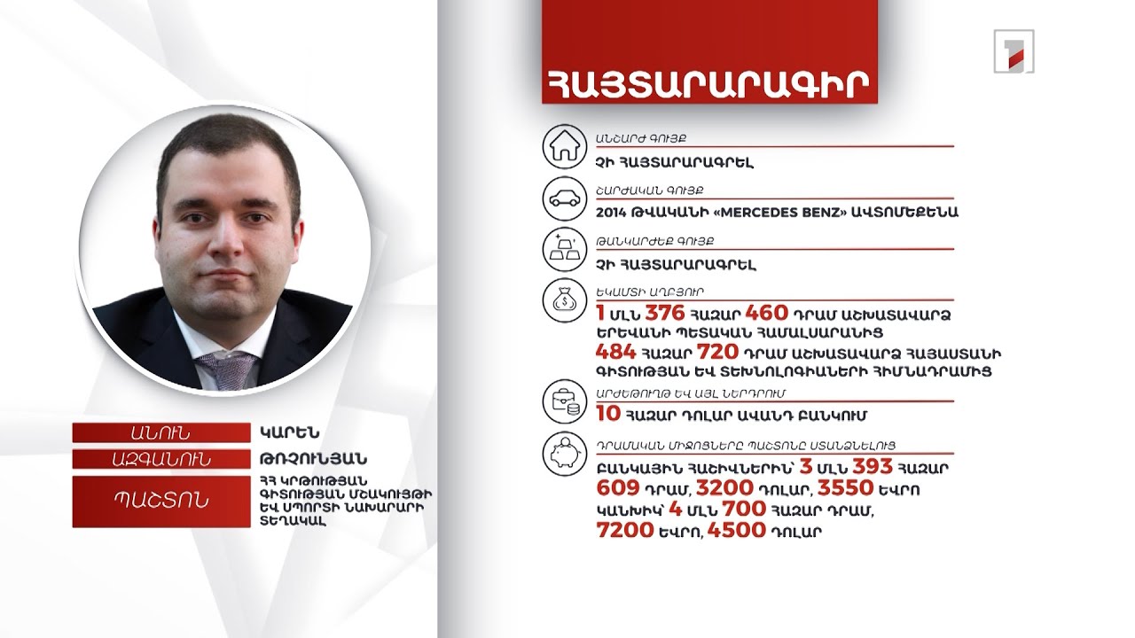 Ավտոմեքենա, 8 մլն դրամ, 10 հազար 750 եվրո. ԿԳՄՍ փոխնախարար Կարեն Թռչունյանի հայտարարագիրը