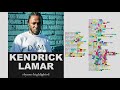 Kendrick Lamar FEEL Lyrics Rhymes Highlighted 162