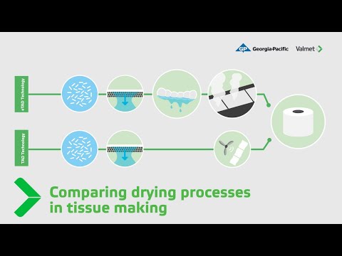 Comparing drying processes in tissue making
