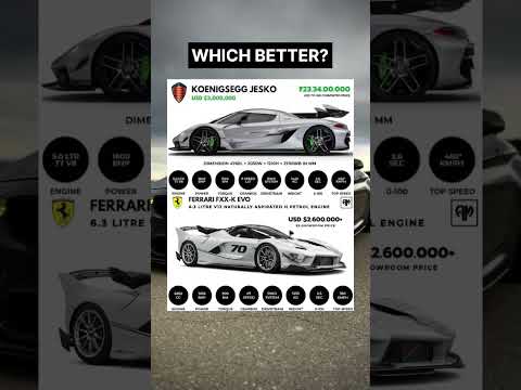 Koenigsegg Jesko vs Ferrari Fxxk Evo