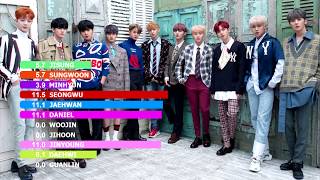 Download lagu [워너원]WannaOne - '12th star' line distribution mp3