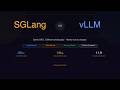 SGLang Vs VLLM Which LLM Inference Framework Should You Use