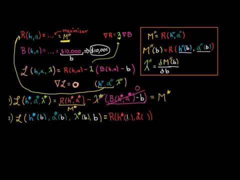Prueba del significado de los multiplicadores de Lagrange-Khan Academy