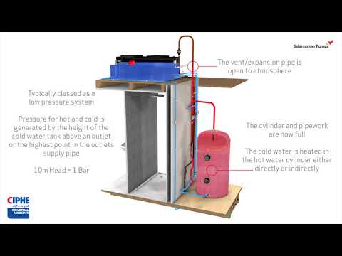 What is a Gravity Fed System? | Salamander Pumps