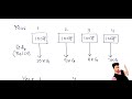 Simple Introduction Of Time Value Of Money FM Kannada