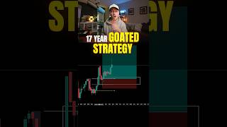Goated FX Scalping Strategy (17 years)