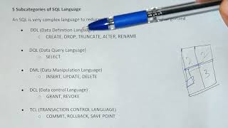 SQL Introduction(in Hindi)DDL DML DQL DCL TCL Comm