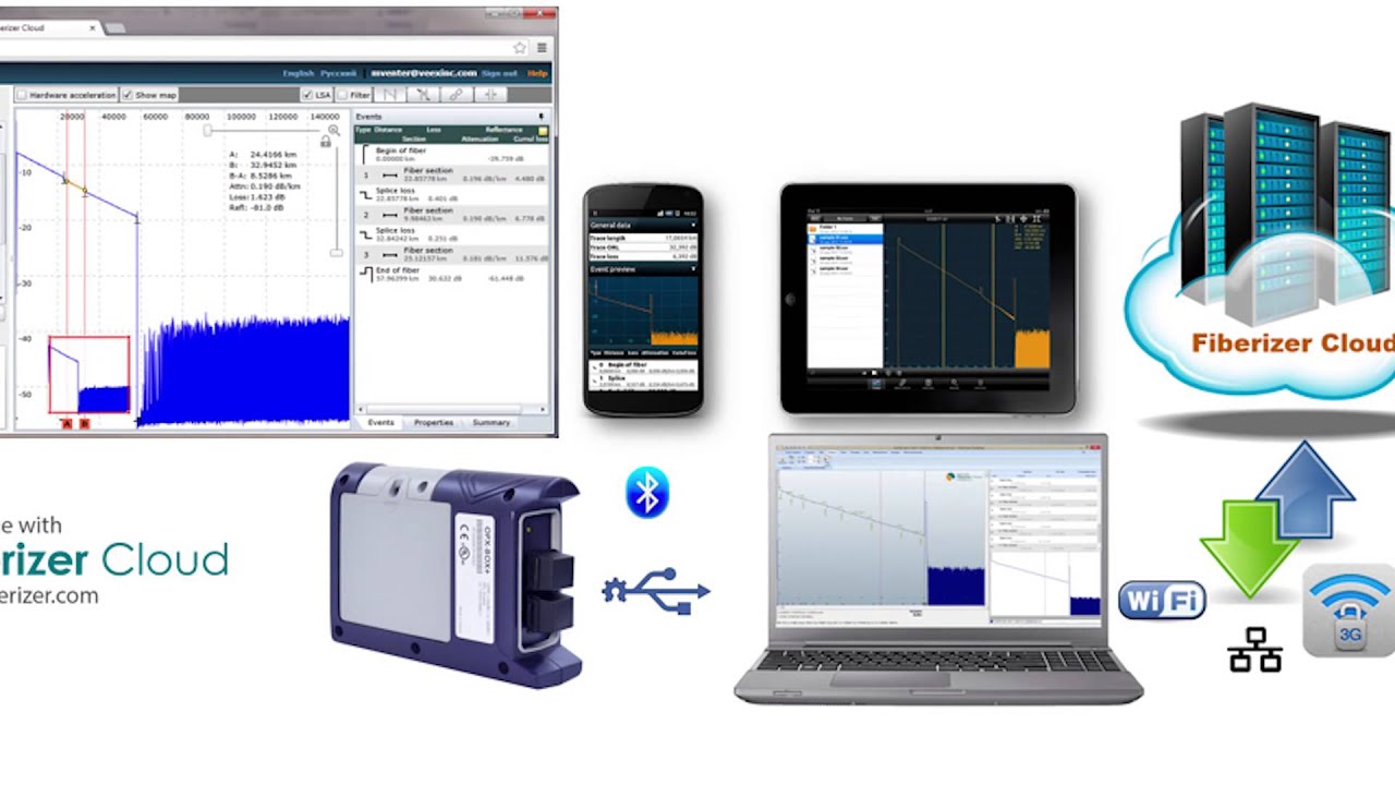 VeEx OPX-BOX