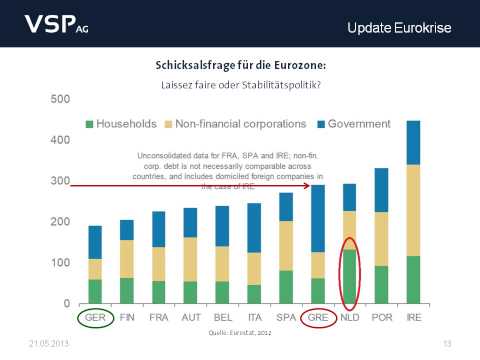 , title : 'Schicksalsfrage für die Eurozone: Laissez faire oder Stabilitätspolitik?'