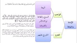 صورة الفقه الأكبر (21 ) ||  الإمامة والجماعة || أ.د.أحمد القاضي