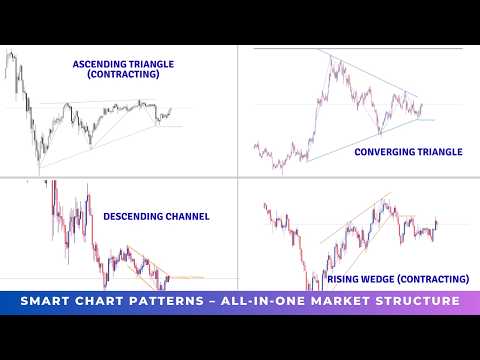 Video Smart Chart Patterns MT4