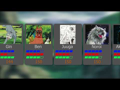 Ginga: Nagareboshi Gin | Power Levels (anime/manga)