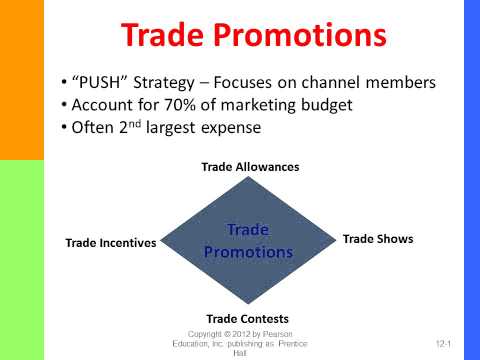 YouTube video about: Which promotional tool includes presentations trade shows and incentive programs?