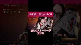 TFD継承者一覧 #thefirstdescendant #女性実況 #参加型 #ゲーム実況 #攻略 #tfd #valorant #music #かわいい #女子 #女性vtuber