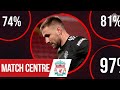 Match Centre Luke Shaw S MOTM Performance At Anfield Liverpool 0 0 Manchester United