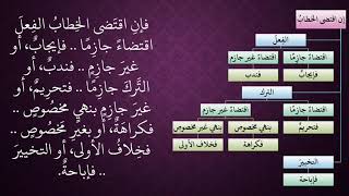 صورة الدرس 8    الحكم التكليفي