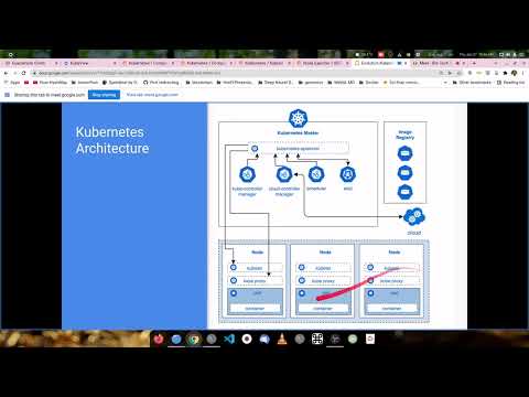 Evolution of Kubernetes