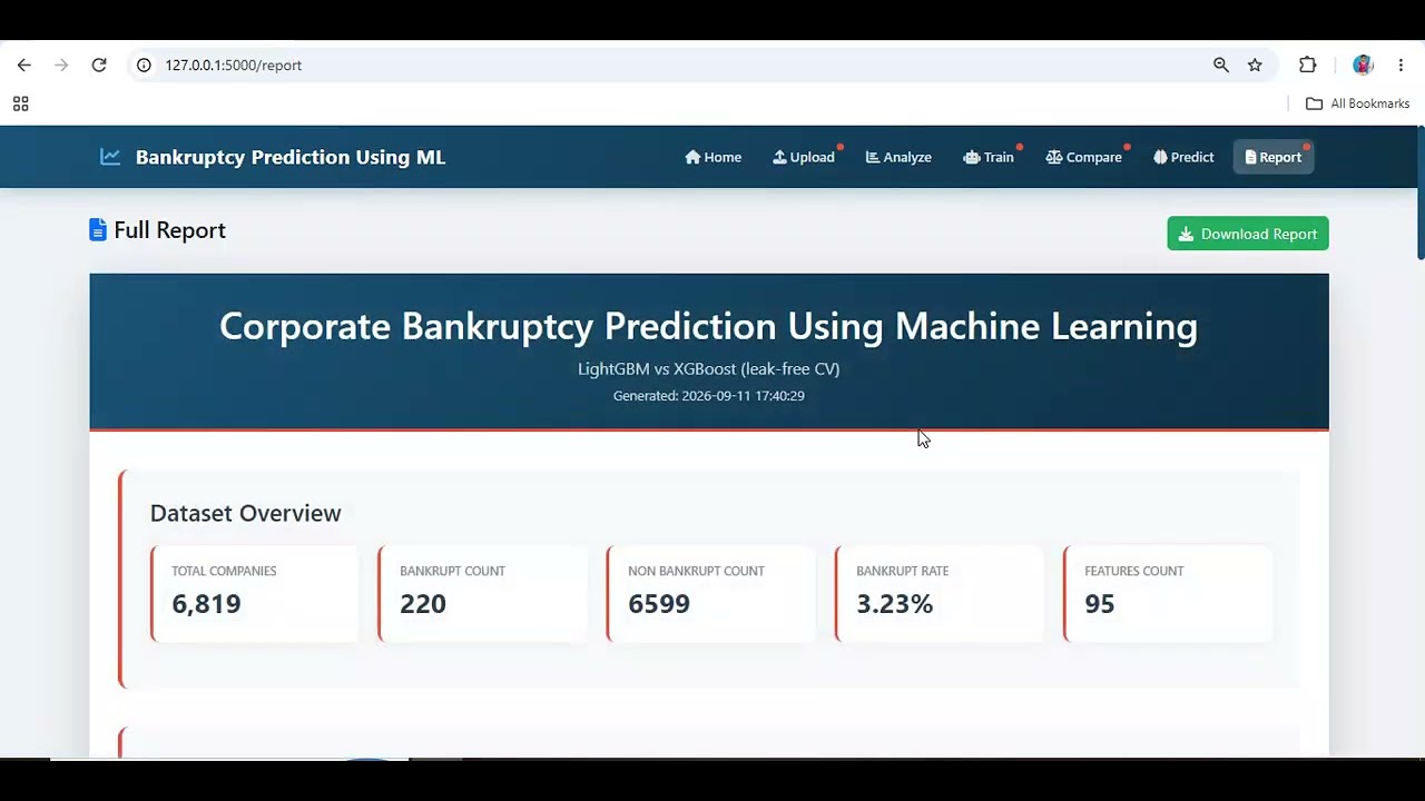 Corporate Bankruptcy Prediction Using Machine Learning