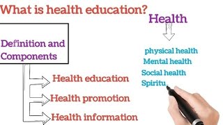 Health 101: Comprehensive Introduction to Health Education, Promotion,