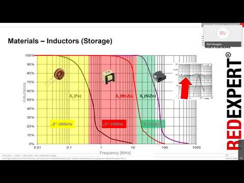 Würth Elektronik Webinar: EMC filters: welke componenten en filter design (Dutch spoken)