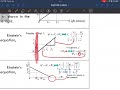 9 2 Graphs Of Photoelectric Experiment