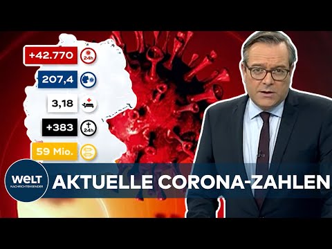 AKTUELLE CORONA-ZAHLEN: Omikron! RKI registriert 42.770 Covid19-Neuinfektionen - Inzidenz bei 207,4